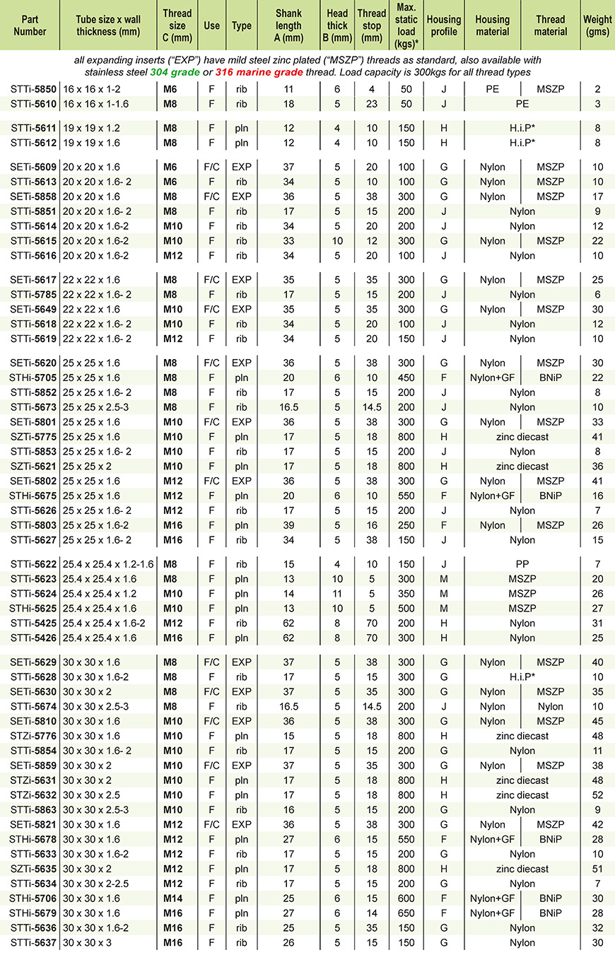square threaded tube inserts
